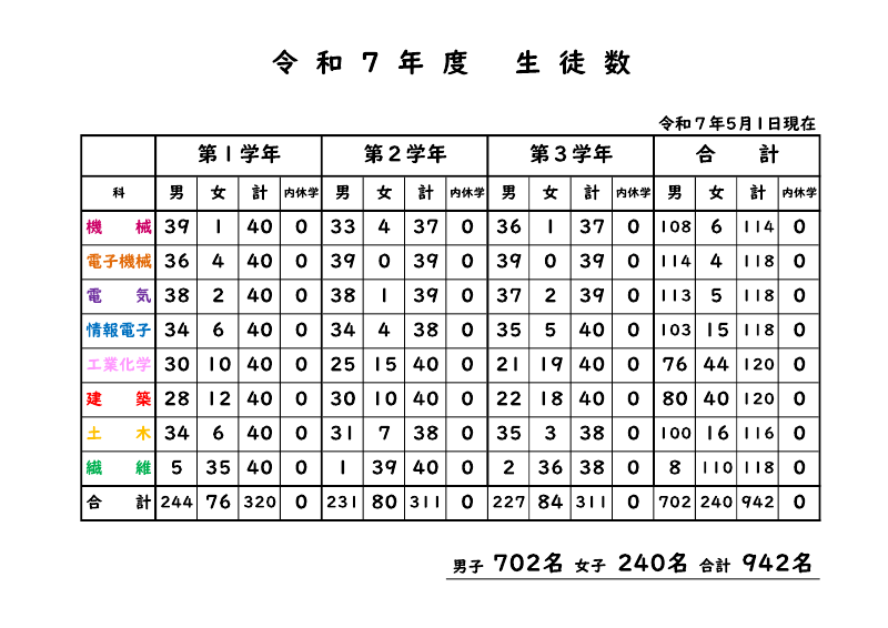 生徒数.pdfの1ページ目のサムネイル