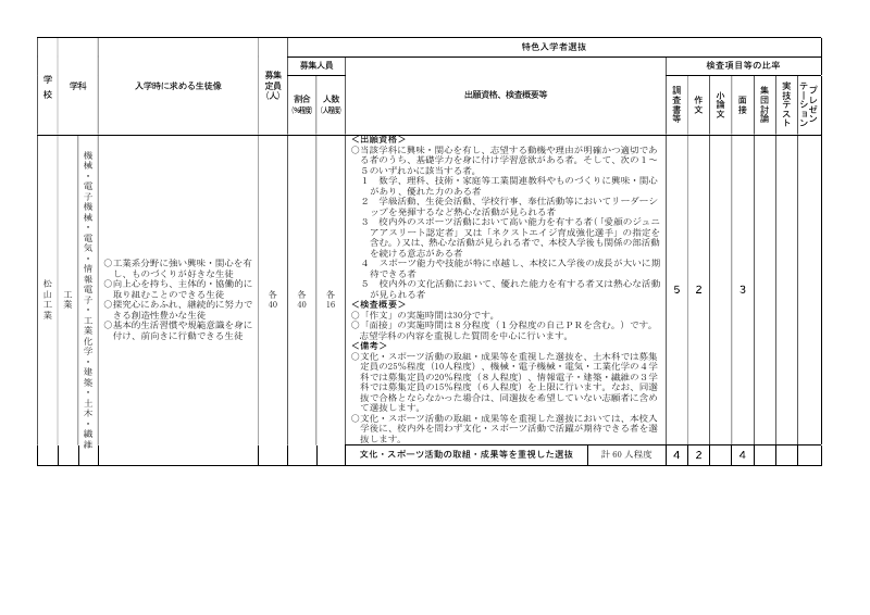 R8特色入試公表用.pdfの1ページ目のサムネイル