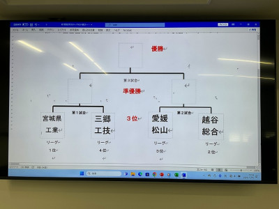 決勝トーナメントの様子