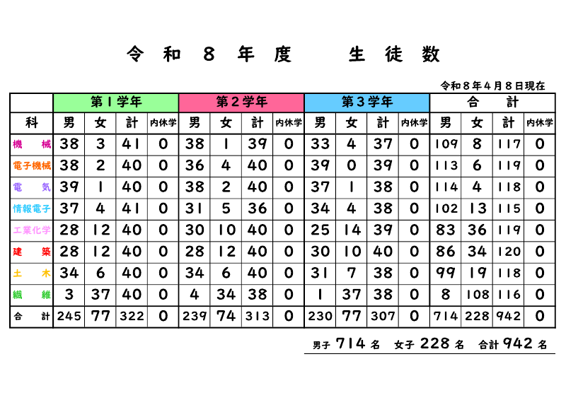 生徒数.pdfの1ページ目のサムネイル