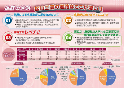 進路1.pdfの1ページ目のサムネイル